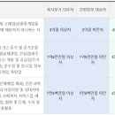스마트택스