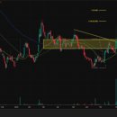 삼화통신공업(주) | 현 시장에서 세력이 있는 종목 세 가지(삼화네트웍스, 디알젬, 서암기계공업)