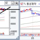 (주)대동정보통신 이미지