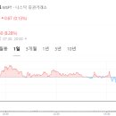 미쳐버린 마이크로소프트와 메타의 실적 이미지