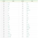 전통식품 이미지