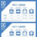 코인워시화성 이미지