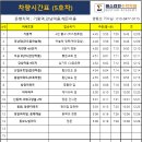베스티안학원