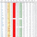 2022년 2월 9(수) : 실적 호조 미 강세장과 비교되는 우리 시장, 버퍼링 이미지