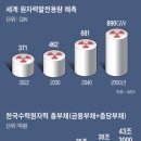 재원산업개발
