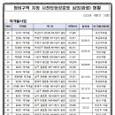 망미1-202 이미지