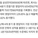 삼성전자 4분기 실적발표 이미지