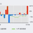 비엠알(주) 한국경제