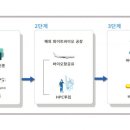 현대오일뱅크 이미지