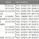 잭아저씨족발&보쌈(울산북구점) | 전국 보쌈 족발집 주소록, 전화번호부 DB