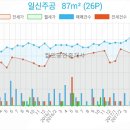 부천밝은안과의원 이미지