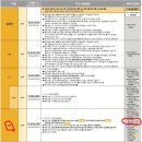 더넥스트스파크 첫 주행 후기