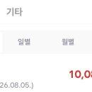 익명이라 소소한 수익 자랑.. 이미지