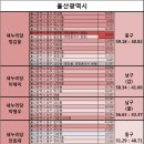 20대 총선 지역별 정당 선호도(특-광역시편) 이미지