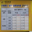 비즈안경수원 | 수원 안경 저렴한 곳 찾는다면? 비즈안경 수원인계점 방문 후기