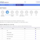 조마루로311번길 | IC 모바일운전면허증, 국제운전면허증 발급 (원미경찰서)