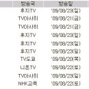 일본 애니메이션 시청률 2009년 8월 16일~8월23일 이미지