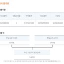 (주)래몽래인