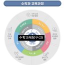 아크영어학원 네이버블로그