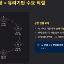 유리기판 대장주 알아보기