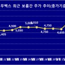 엔에이치토탈