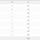 한양파인컨트리클럽 이미지