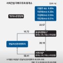 (유)유성건설 - 장수군 방화길 18-1 | (유)유성건설