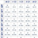 일본어기초 네이버블로그