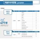 홍익보다미술학원 | [공지] 2026년도 홍익대 입시 변화**