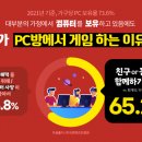 유니크PC방 이미지