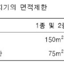 부착높이 별 연기식 감지기의 면적제한 이미지