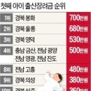 신문을 통한 정보 이미지