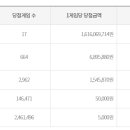 역대급복권방 이미지