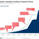 $38 billion달러 숙박 공유 경제 서비스 유니콘, 에어비앤비 (Airbnb) 기업 탄생기