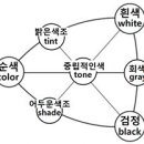 2013년 1회 멀티미디어콘텐츠제작전문가 필기 기출 모의고사 이미지