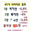 수락산통닭