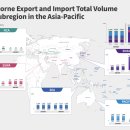 태평양 교역 이미지