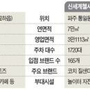 롯데파주아울렛
