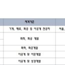 (주)한국하우톤 네이버블로그