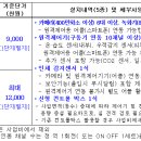 본량에서협동조합 네이버블로그