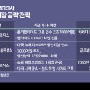 릴리의 생활공장