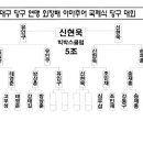 빅박스당구클럽 이미지