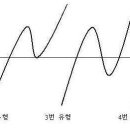 차이나펀드 이야기 - 전고점 돌파의 4가지 유형 이미지