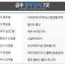 벨라시티공인중개사사무소 이미지