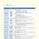 2011년 1학기 홍익대학교 편입학 모집요강 이미지