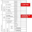 월드비전 어린이집 | 정산] 토해낼까? 돌려받을까? 195만원 돌려받은 후기(feat. 나이스에서 확인방법,원천징수 영수증 보는법)