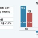 현대대구SJ