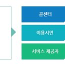 고성군교통약자이동지원센터 이미지