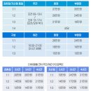 베이직골프스쿨 | 지산리조트 스키장 어린이 스키강습 비용과 아이레벨 스키스쿨 알찬 후기!