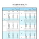 한두모텔 이미지